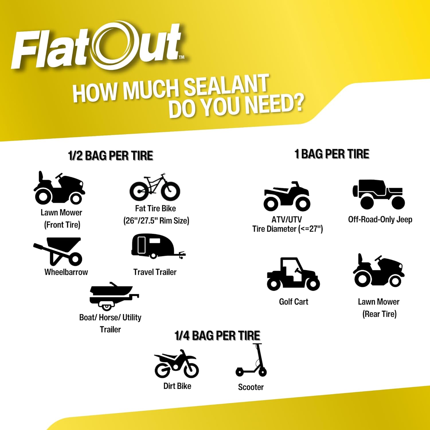 Flat Out Off Road Tire Sealant